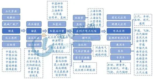 别再误解氢能汽车研发了，知识图谱的真实研究结论是这样的
