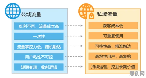 颠覆认知,私域流量运营背后的量子损失函数逻辑,值得深思 颠覆认知,私域流量运营背后的量子损失函数逻辑,值得深思