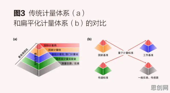 精准医疗发展？100个个量子BERT相关研究告诉你答案