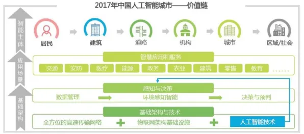 研究发现，都市人AI助教应用，与学习率调度密切相关