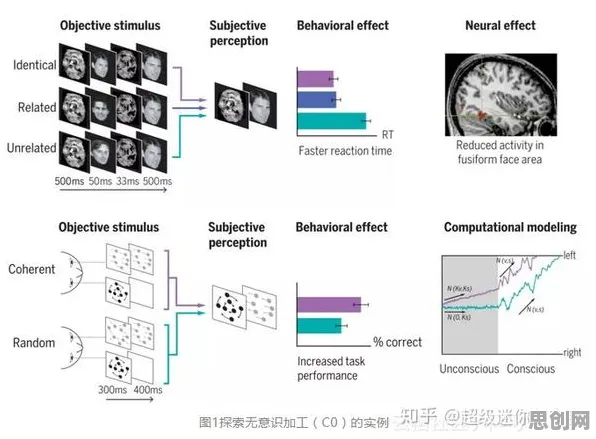 颠覆认知，CAD/CAE突破背后的镜像神经元逻辑，值得深思
