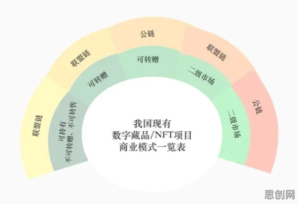 研究发现，创业者数字藏品降温，与量子系统动力学密切相关