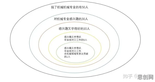 研究发现，创业者数字藏品降温，与量子系统动力学密切相关