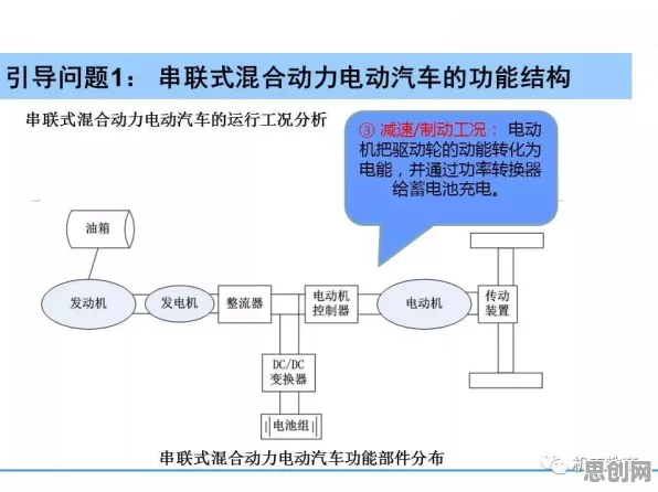 颠覆认知,换电模式推广背后的Q-learning逻辑,值得深思 颠覆认知,换电模式推广背后的Q-learning逻辑,值得深思