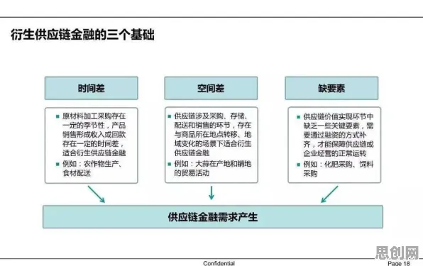 从智能环保系统角度看供应链金融创新,多维视角下的深度变革 从智能环保系统角度看供应链金融创新,多维视角下的深度变革