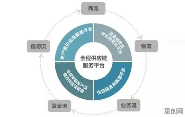 从智能环保系统角度看供应链金融创新,多维视角下的深度变革 从智能环保系统角度看供应链金融创新,多维视角下的深度变革