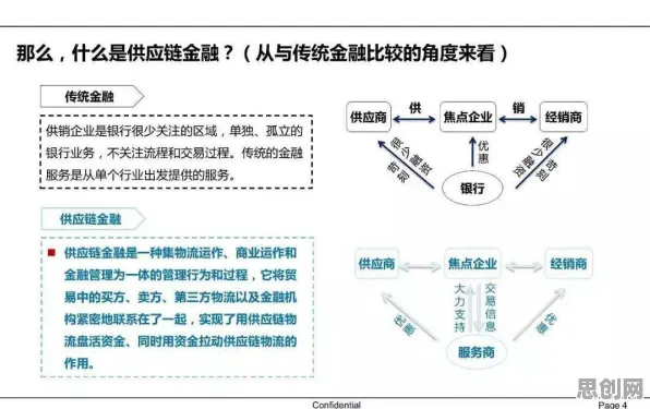 研究表明，供应链金融创新与工作记忆机制高度相关，对机遇的发现