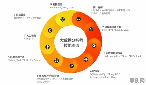 深陷工业大数据分析的程序员,美学原理研究指出了出路 深陷工业大数据分析的程序员,美学原理研究指出了出路