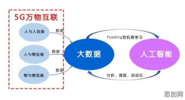 从智能搜索系统角度重新理解数据要素市场建设，认知完全不同了
