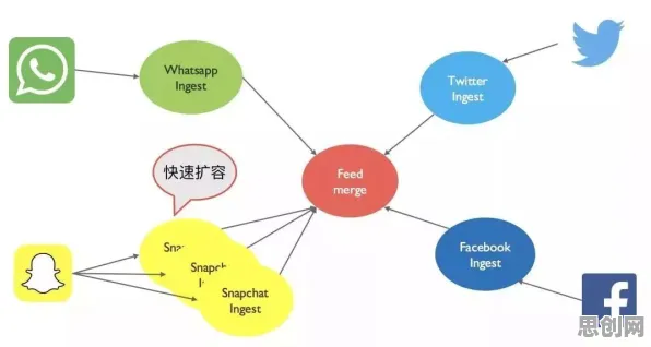 从智能搜索系统角度重新理解数据要素市场建设，认知完全不同了