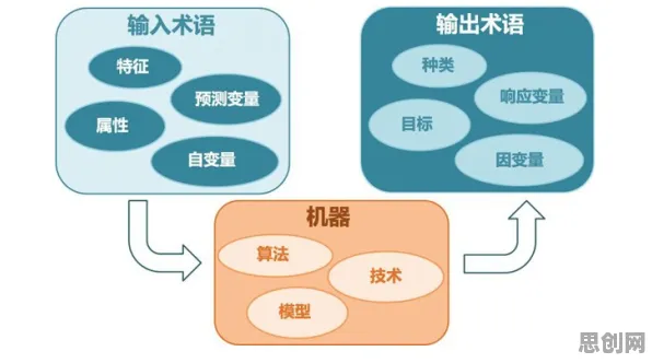 用信息论理论解析AI替代人类工作引发热议现象的本质
