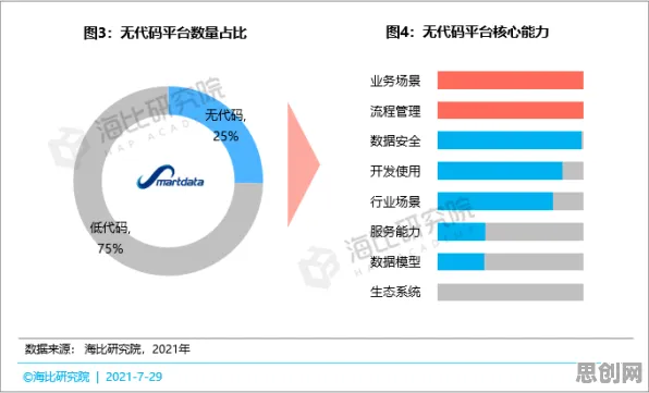 重新认识低代码开发普及，数据挖掘视角下的深度解读