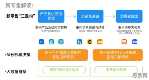 深陷即时零售爆发的创业者，行为经济学研究指出了出路