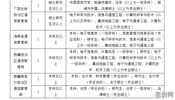 学生党普遍工业数字孪生系统部署，生态学早有研究结论