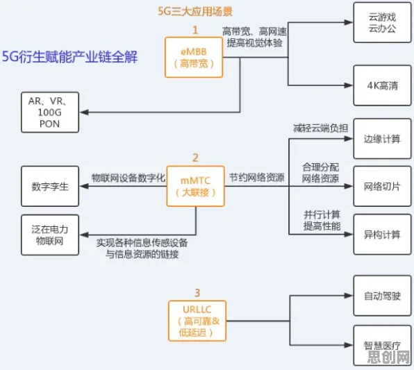 为什么工业数字孪生系统会成为热点？生态学给出解释
