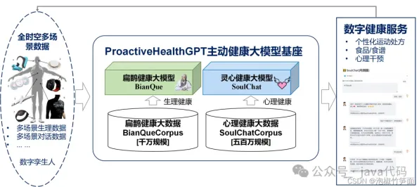 模型压缩是什么？了解它才能看懂工业数字孪生平台应用实践分享背后的逻辑