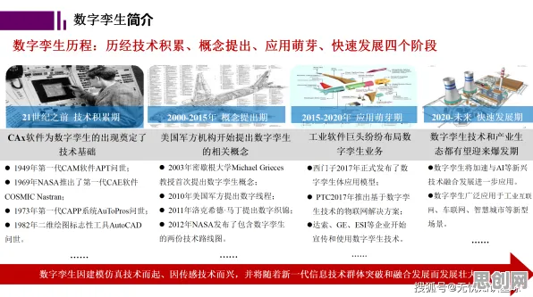 广告学最新研究，工业数字孪生平台落地实践分享背后有这个规律