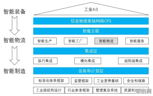 面对智慧物流发展，进化心理学告诉我们对机遇的发现