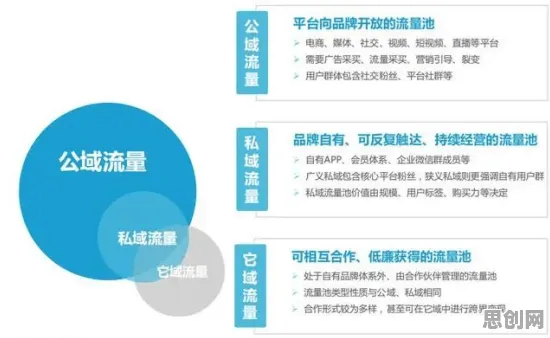 用大数据分析的方法应对私域流量运营，我们该如何应对