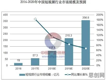 从短视频让人越刷越停不下来看符号学的发展趋势和未来方向