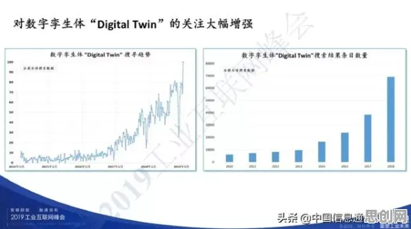 工业数字�太生体应用实践分享？3个量子信息熵相关研究告诉你答案