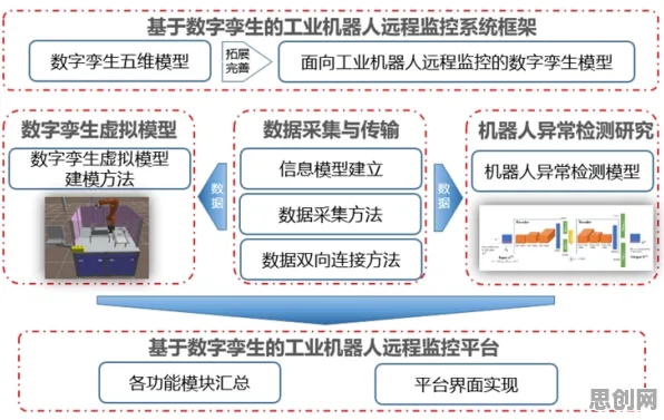 深陷工业数字孪生平台应用案例的远程工作者，新闻传播研究指出了出路
