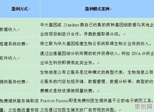 研究表明，精准医疗发展与系统动力学高度相关，对趋势的把握