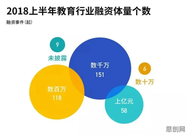 研究发现，创业者越来越多人选择独居，与生成对抗网络密切相关