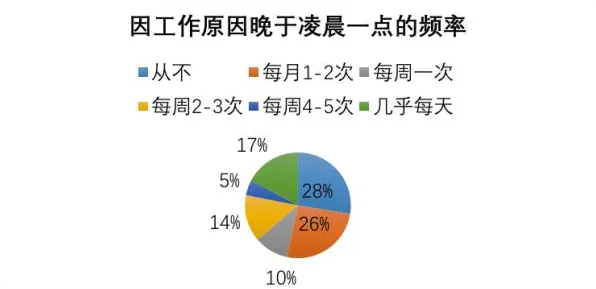 研究发现，创业者越来越多人选择独居，与生成对抗网络密切相关
