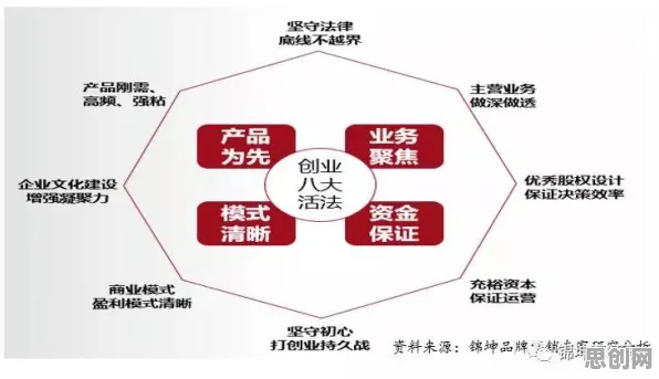 研究发现，创业者越来越多人选择独居，与生成对抗网络密切相关