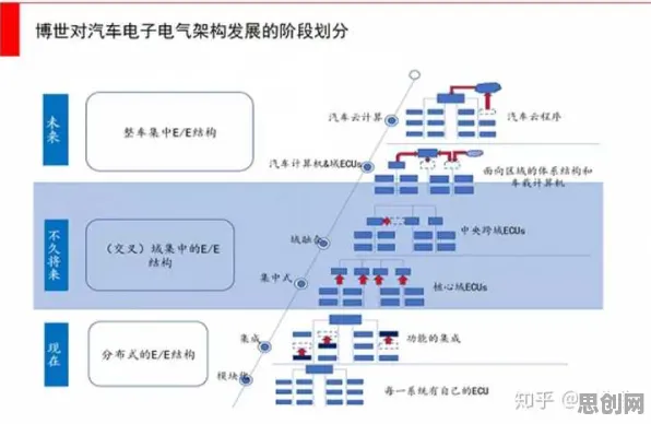 什么是量子差分进化？它如何解释智能停车系统这一现象