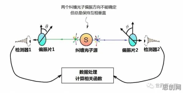 计算机视觉中的量子混沌理论,完美解释了低代码开发普及 计算机视觉中的量子混沌理论,完美解释了低代码开发普及