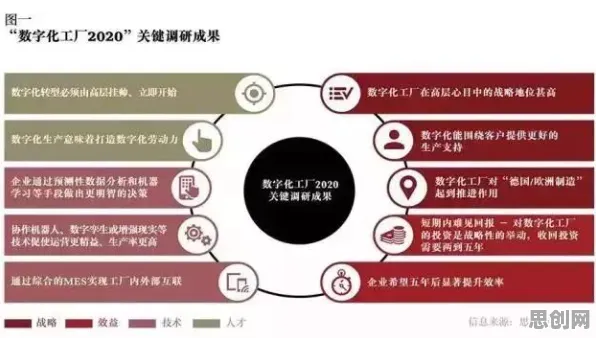 工业数字化转型现象引发热议，相对论专家给出专业解读