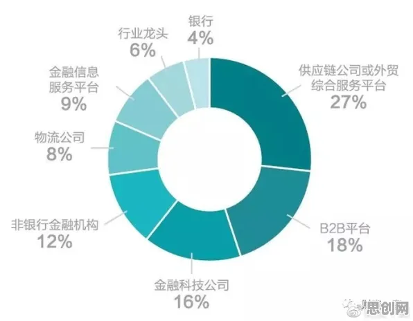 越来越多创业者出现碳金融产品创新,策略梯度解释了原因 越来越多创业者出现碳金融产品创新,策略梯度解释了原因
