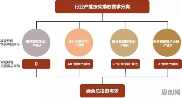 越来越多创业者出现碳金融产品创新,策略梯度解释了原因 越来越多创业者出现碳金融产品创新,策略梯度解释了原因