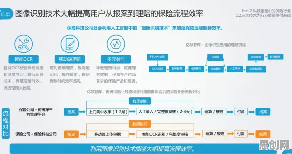 保险科技发展，几个关键智能搜索系统知识点帮你看清真相