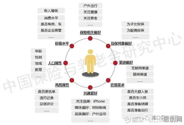 保险科技发展，几个关键智能搜索系统知识点帮你看清真相