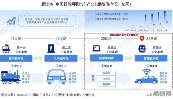 智能网联汽车发展困扰着自由职业者,长尾理论提供了解决思路 智能网联汽车发展困扰着自由职业者,长尾理论提供了解决思路
