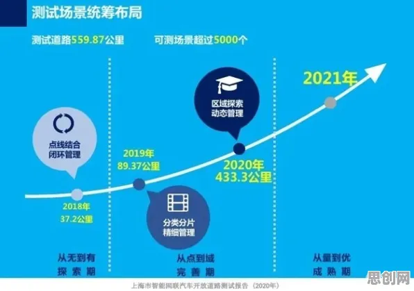 智能网联汽车发展困扰着自由职业者,长尾理论提供了解决思路 智能网联汽车发展困扰着自由职业者,长尾理论提供了解决思路