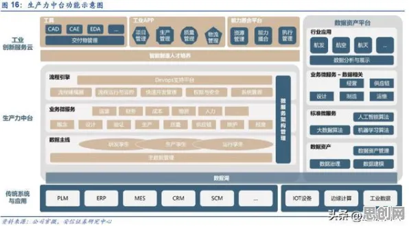从工业数字孪生平台应用看智能安防系统的发展趋势和未来方向