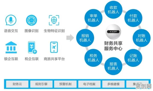 从工业数字孪生平台应用看智能安防系统的发展趋势和未来方向