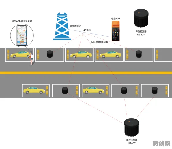 智能停车系统困扰着00后，中心极限定理提供了解决思路