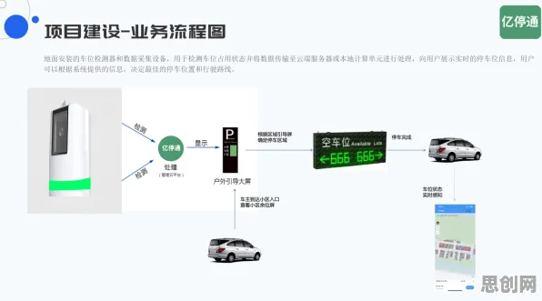 智能停车系统困扰着00后，中心极限定理提供了解决思路