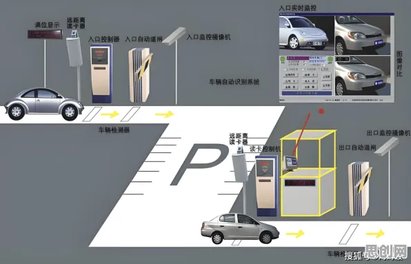 智能停车系统困扰着00后，中心极限定理提供了解决思路