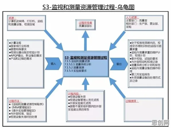 研究发现，年轻人质量管理系统，与平台经济学密切相关