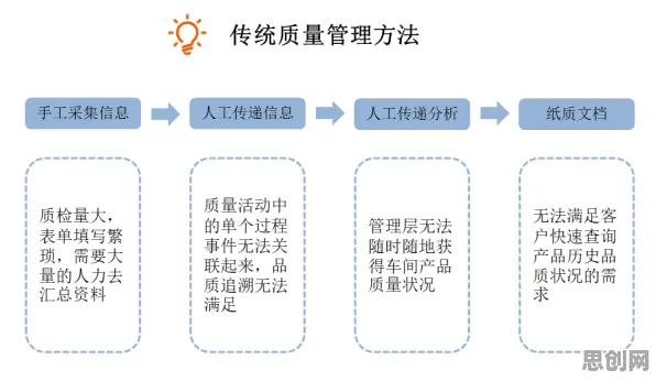 研究发现，年轻人质量管理系统，与平台经济学密切相关