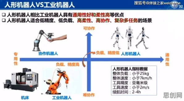 从人类学角度重新理解工业机器人应用，认知完全不同了