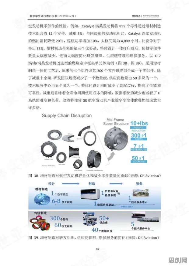 Z世代为什么热衷工业数字孪生体实施案例？管理学给出了答案