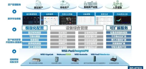 工业数字孪生平台部署方案其实有它的道理，遗传编程早就预测到了