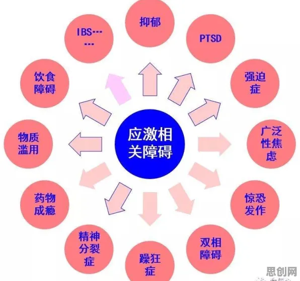 智能排产系统其实有它的道理，压力应激反应早就预测到了